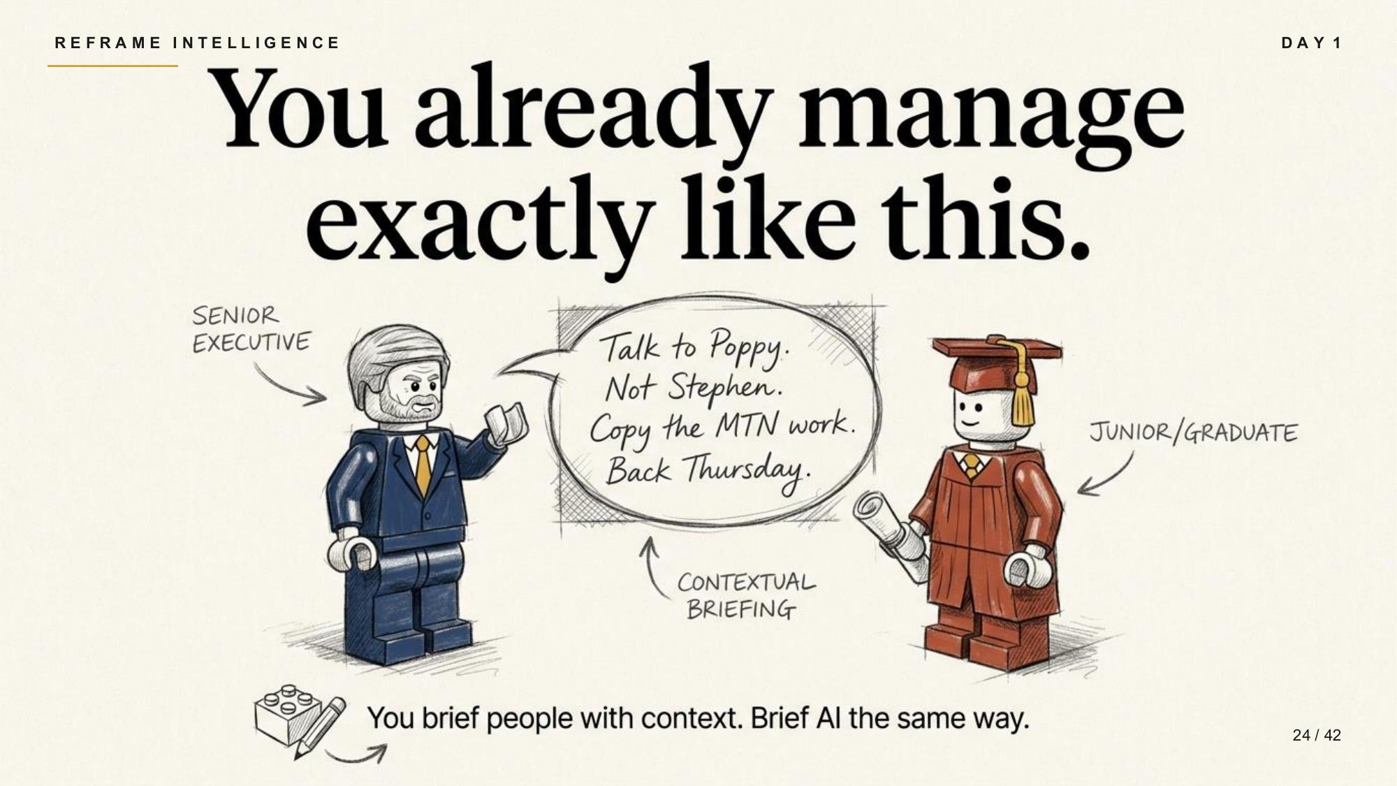 Brief AI the way you brief capable people